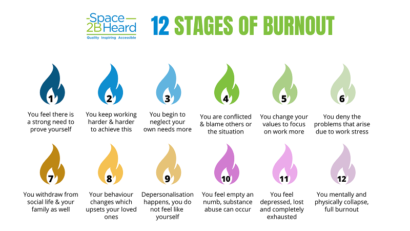 The 12 Sages of Burnout